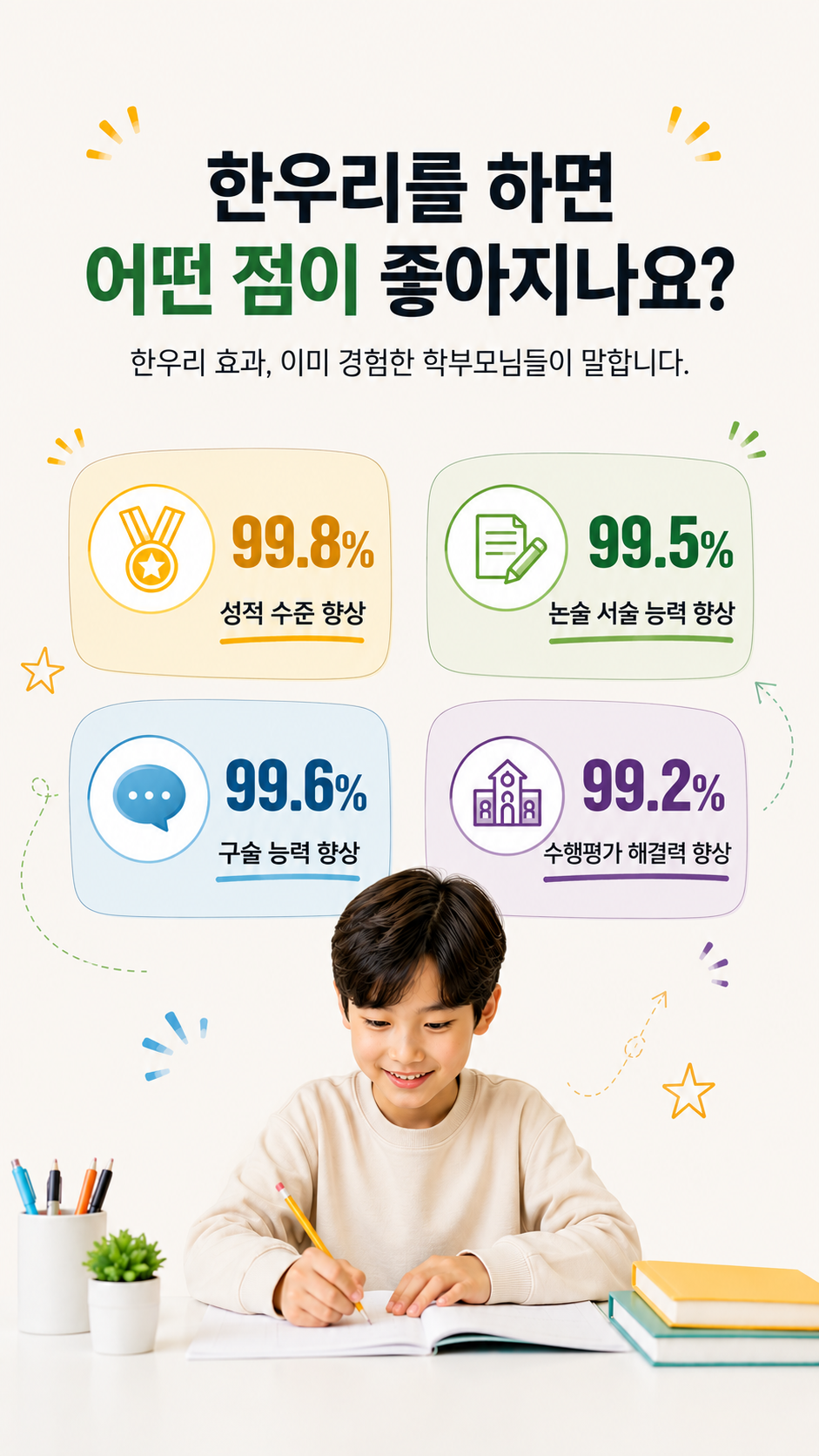 한우리를 하면 어떤 점이 좋아지나요? 성적 수준 향상 99.8%, 논술 서술 능력 향상 99.5%, 구술 능력 향상 99.6%, 수행평가 해결력 향상 99.2%